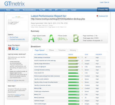 GTmetrix