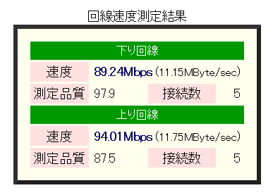So-net（マルチセッション版β東京）