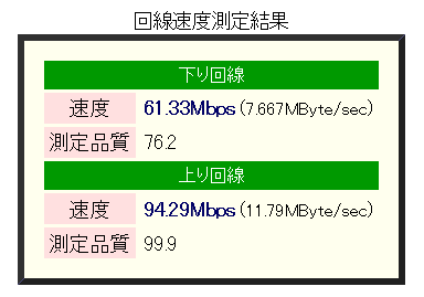 So-net（1回目・測定サーバー大阪）